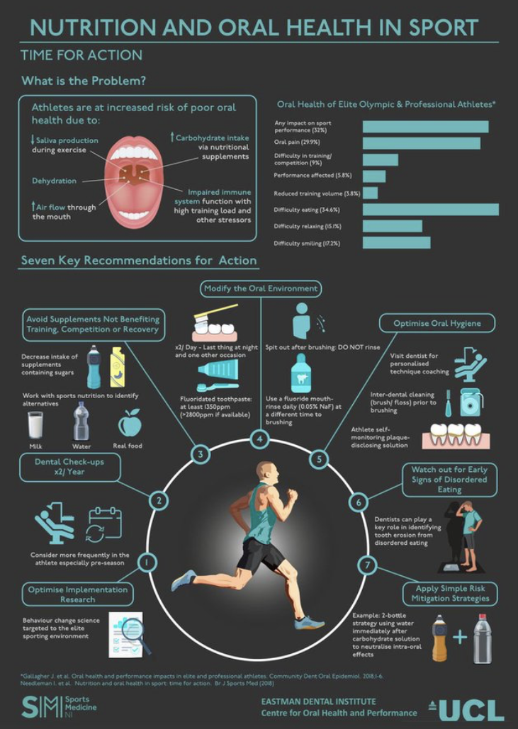 The Park Practice Poster for oral health in sports - Sports Dentistry in Scotland